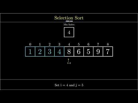 Visualization of Selection Sort