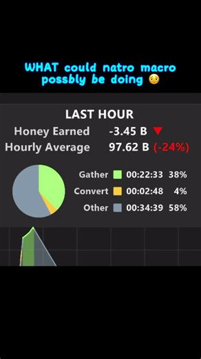 negative natro macro #beeswarmsimulator #bss #bee #roblox #gaming