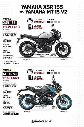 Yamaha MT 15 V2 vs Yamaha XSR 155 comparison #edit #shorts #yamaha