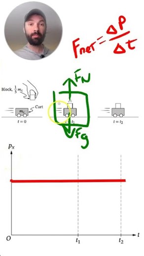 2025 AP Physics 1 FRQ 1Ai Solution | Cart and Block Momentum Graph #Shorts