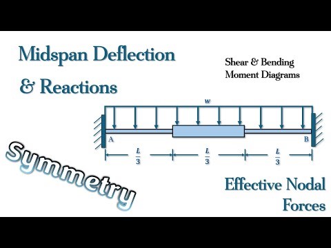 Finite Element Analysis - Fixed-Fixed Beam Subject to Uniform Load “w” Determine Midspan Deflection