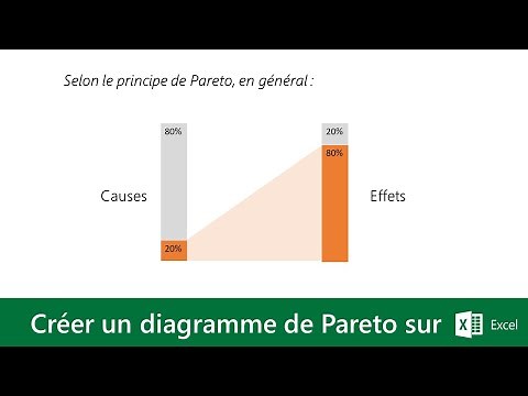 Comment créer un diagramme de Pareto sur Excel