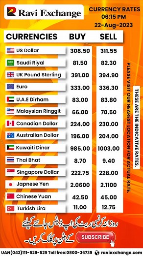Currency Exchange Rates | Dollar Rate in Pakistan Today