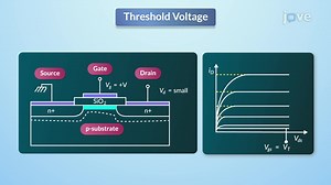 Video: Characteristics of MOSFET