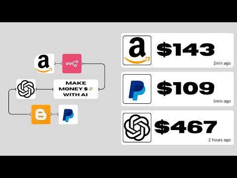 Automatic Amazon Affiliate Marketing using n8n + AI
