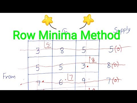 Row Minima Method | Transportation Problem