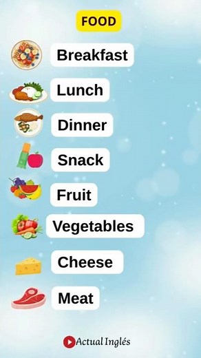 Learn 8 food words in English easily and quickly
