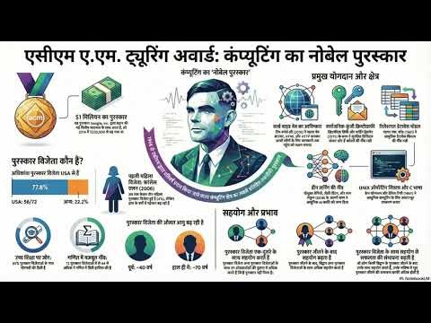 The Nobel Prize of Computing: Inside the ACM A.M. Turing Award (Hindi)
