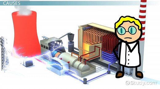 Thermal Pollution | Definition, Causes & Effects