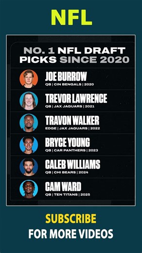 Best NFL Draft Picks Since 2020 #nfl #americanfootball #nflhistory #nflmvp