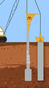 🚧 New Post🚧 The dry bottom feed vibro replacement method delivers stone directly to the vibrator tip through a feed pipe, forming high stiffness stone columns that reinforce the ground. When dense strata are encountered, pre drilling ensures full penetration to design depth. This process not only improves load bearing capacity but also densifies the surrounding granular soils, providing long term stability for foundation systems. https://tunnel.engineering/courses/detail/tunnel-engineering-cou