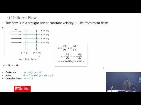 Building Blocks of Potential Flow: Uniform Flow, Sources/Sinks, Vortex Flow