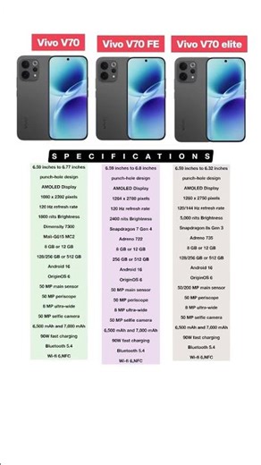 vivo v70 vs vivo v70 fe vs Vivo v70 elite
