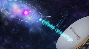 'Heartbeat' in space: Mysterious radio signal from nothingness has been received