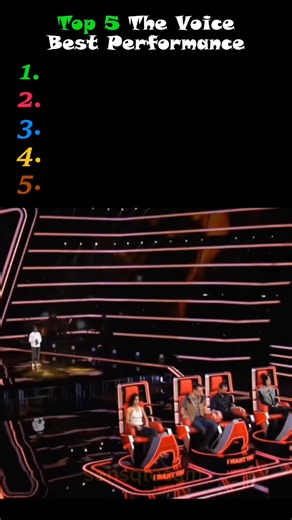 Top 5 Best Kids Performances on The Voice