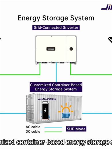@jikaland.solar Operating Conditions in Output Mode of Customized Container-Based Energy Storage System #uganda #battery #inverter #Solar #foryoupage❤️❤️ #entrepreneurship #pv #pvsolar #620wsolarpanel #Commercial #Industrial