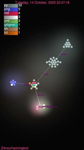 HackingTool: 0 Days of Code, Visualized Instantly! ⚡️