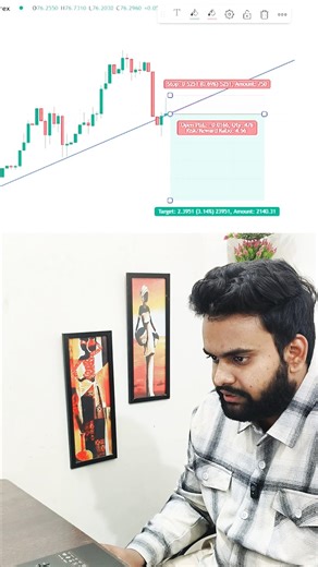 Trend line Breakout trading|Trading|Candlesticks Trading #stockmarket #begginers #trading #trendline