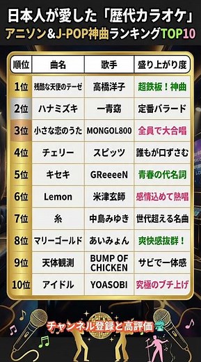 日本人が愛した「歴代カラオケ」アニソン＆J-POP神曲ランキングTOP10