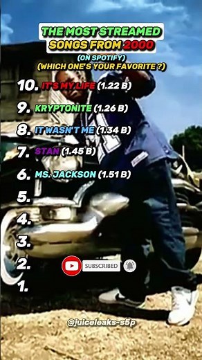The Biggest Songs From 2000 #shorts