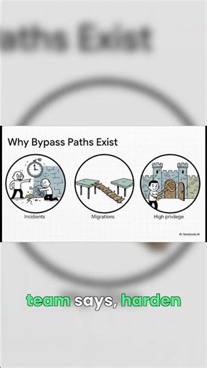 The Emergency Hotfix That Broke Everything #cryptosecurity #incident