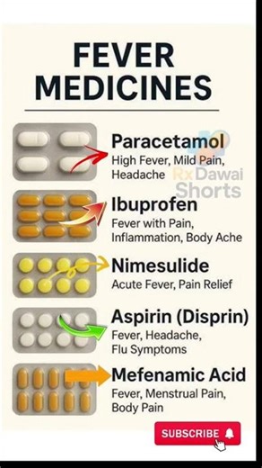 Top 5 Fever Medicines & their Uses | RxDawaiShorts | #Shorts #fever #medicine