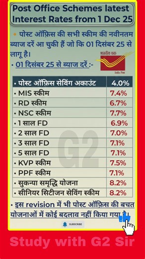 Post Office Schemes New Interest Rates | #postoffice #scheme #savings #postofficeinterestrate2025