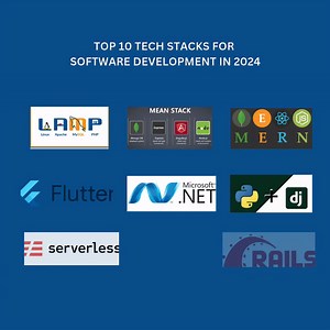 Stay ahead of the curve with our breakdown of the top 10 tech stacks for 2024. Read the blog about the tech stacks that are defining the future of software development. Read Blog: https://shorturl.at/0NqAv #TechStacks #SoftwareDevelopment #SoftwareDevelopmentService #ThinkPalm #TechBlog | ThinkPalm Technologies Pvt. Ltd. | Facebook