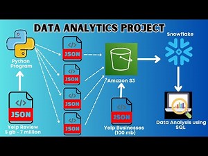 End to End Data Analytics Project (66 Minutes) | Yelp Business Reviews Analysis