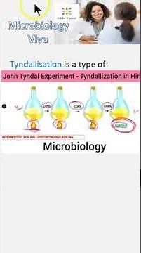 Microbiology 060 Tyndallization Intermittent Sterilization mcq