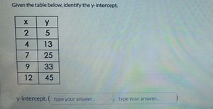 Given the table below, identify the y-intercept.\begin{tabular... | Filo