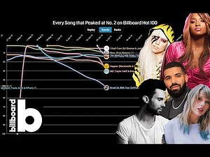 BILLBOARD HOT 100: Every Song that Peaked at No. 2 - Chart History (2005 - 2022)