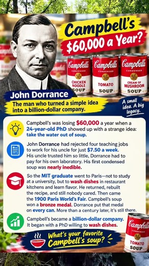 How Campbell’s Soup Became a $60,000 a Year Empire 🥫 #Shorts