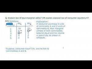 Law of Equi-Marginal Utility | Consumer Equilibrium Explained