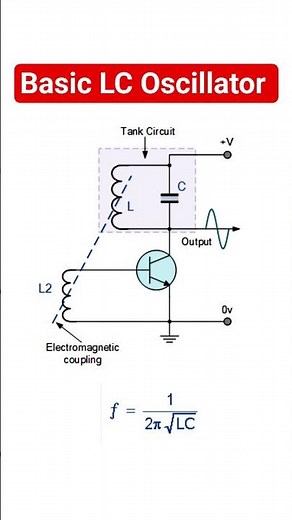Basic LC Oscillator