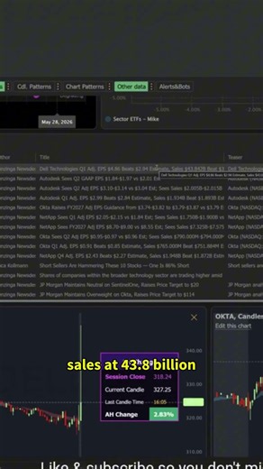 DELL Rips 36% After Beating Earnings