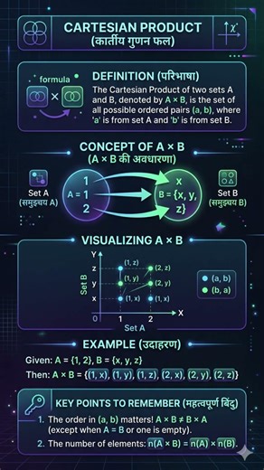 CARTESIAN PRODUCT OF SETS