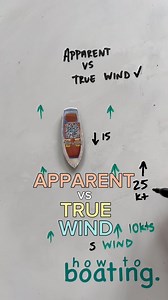 APPARENT WIND vs TRUE WIND: True wind is wind speed over the ground while apparent wind is the amount of wind you feel on the boat. This is a big thing when it comes to sailing because there is an equation for boat speed, apparent wind, and true wind. Here I broke it down simply, driving WITH and AGAINST the wind. It gets a bit trickier when you get a crosswind and will be shown in another video. #howtoboating #howto #boating #sailing #boat #yachting #yacht #drive #sail #wind #weather #driving #