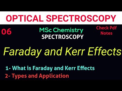 Faraday and Kerr Effect Types & Application Optical spectroscopy MSc chemistry