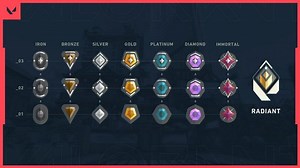 How the rank system works in Valorant
