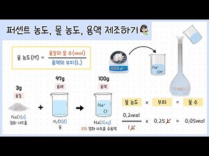 [Chemistry Unit 4] Lesson 3: Molar Concentration ⎜ Percent Concentration ⎜ Preparing Solutions fo...