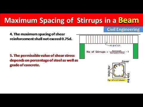 Maximum spacing of stirrups in a beam | No of stirrups in a beam