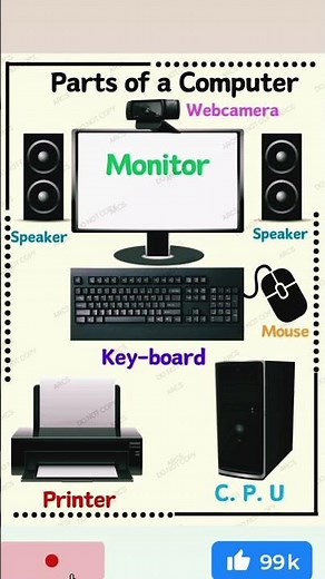 Parts of Computer | Basic Computer Knowledge | Short Video