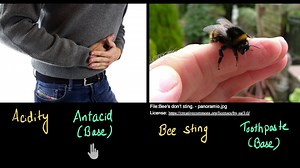 Acid base neutralisation reaction