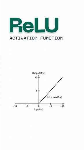 What is ReLU activation function?