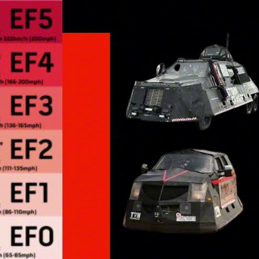 ef scale || #roblox #tornado #twisted