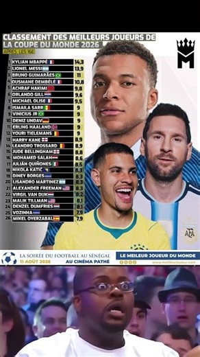 👑 Mbappé détrône Messi ! Le classement des meilleurs joueurs du Mondial 2026 🔥🇫🇷🇦🇷