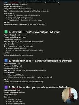 Comparison: Best Sites for Immediate Parttime jobs