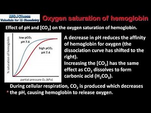 B.9 Oxygen saturation of hemoglobin (HL)