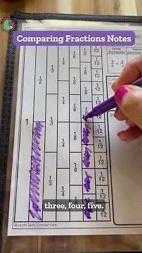 How to Compare Fractions | Comparing Fractions Math Mat